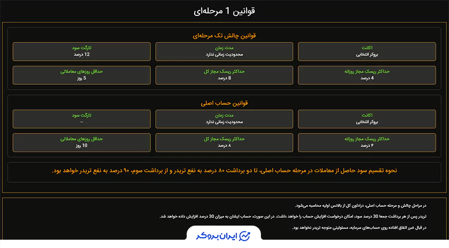 قوانین چالش تک مرحله ای Fenefix