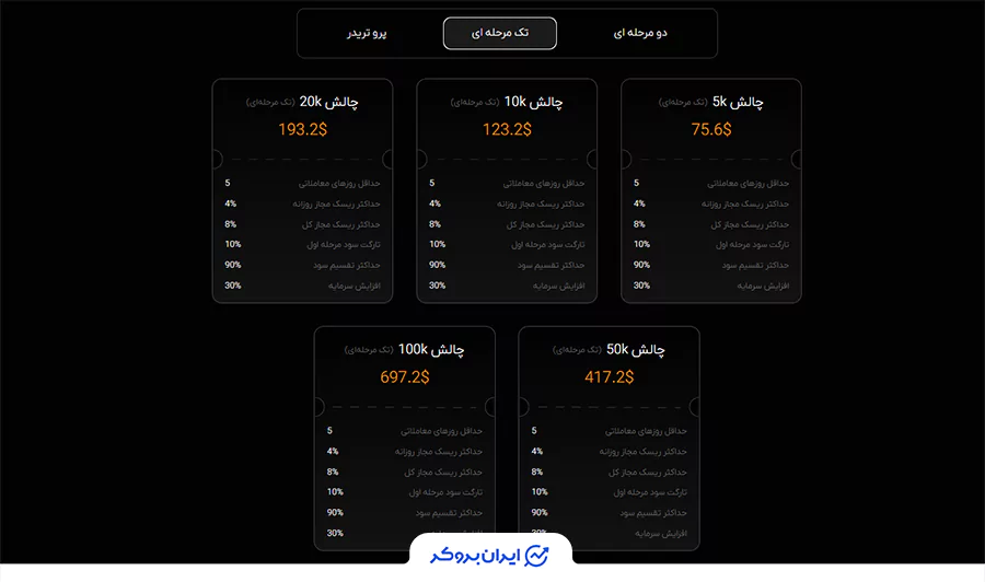 چالش تک مرحله ای Fenefix