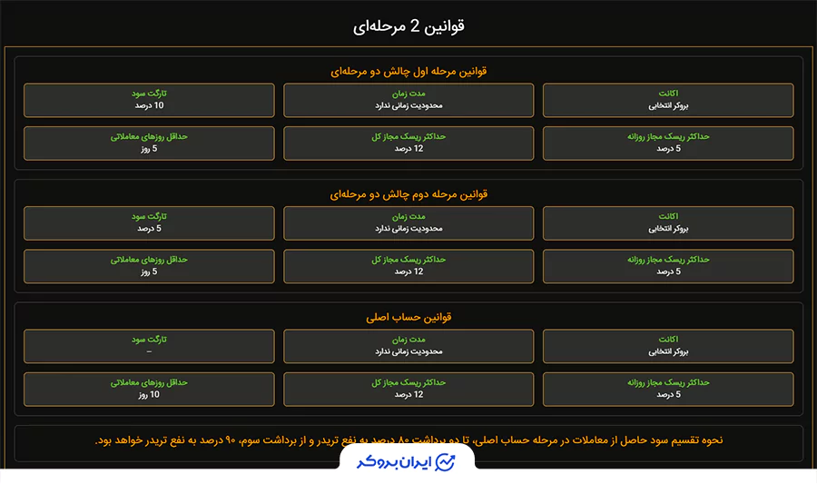 قوانین چالش دو مرحله ای فنفیکس