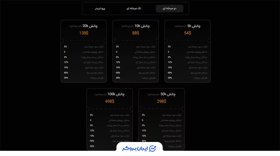 چالش دو مرحله ای فنفیکس