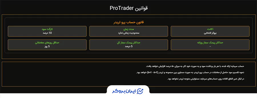 قوانین چالش پروتریدر پراپ فنفیکس