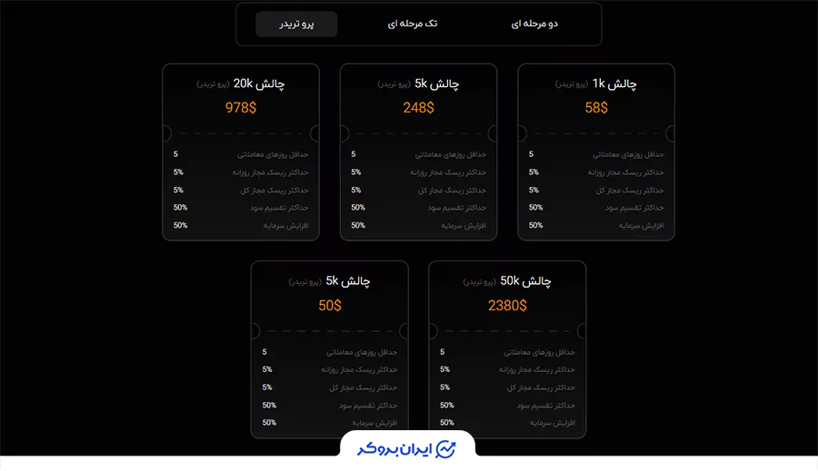 چالش پروتریدر پراپ فنفیکس