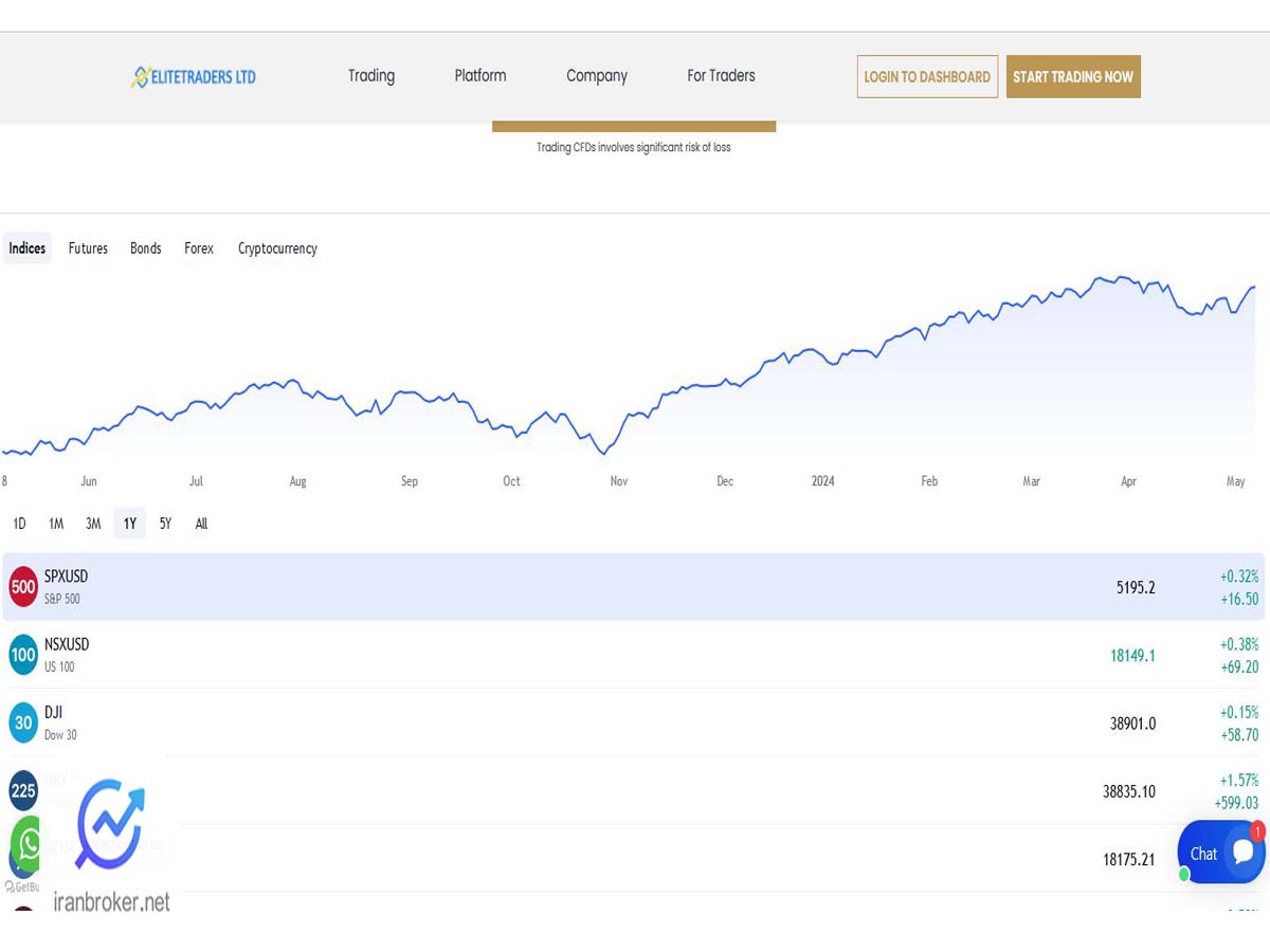 وبسایت Elitetraders Ltd