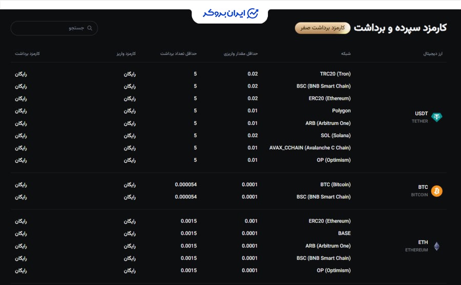 کارمزد صرافی کی سی ایکس