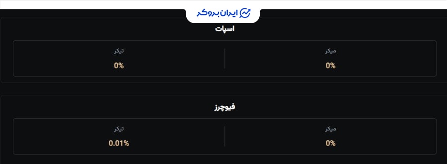 کارمزد صرافی کی سی ایکس