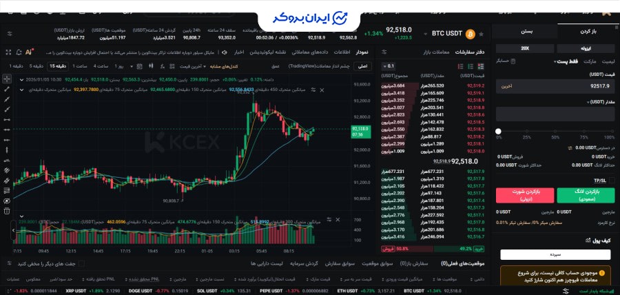 بازار فیوچرز کی سی ایکس