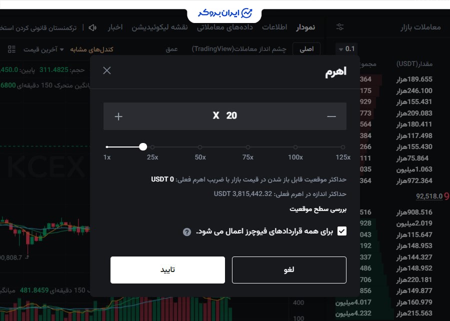 بازار فیوچرز کی سی ایکس