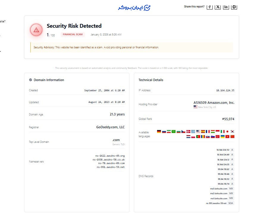 اعتبار سایت کی سی ایکس