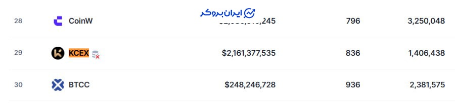 رتبه صرافی کی سی ایکس