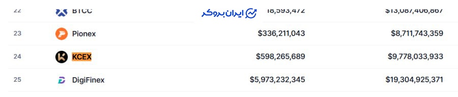 رتبه صرافی کی سی ایکس