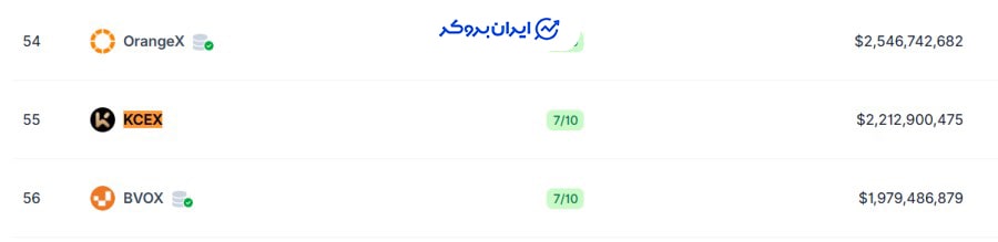 رتبه صرافی کی سی ایکس