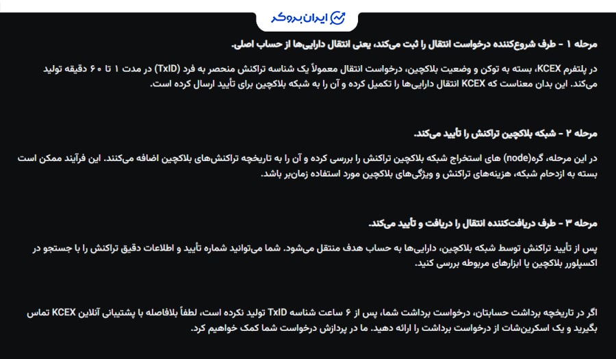 زمان بندی برداشت در KCEX