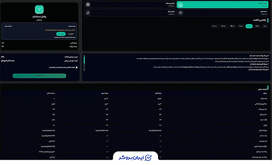پلن استاندارد در MyProp