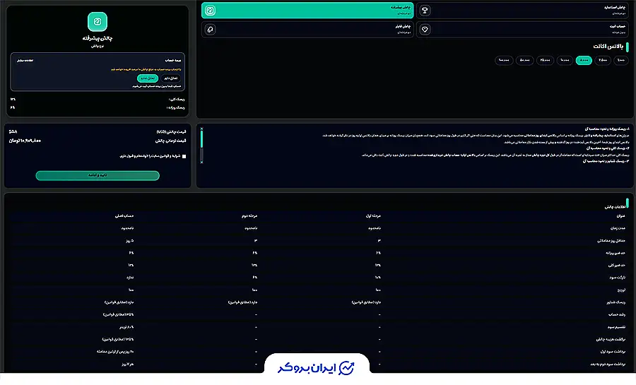 پلن پیشرفته در MyProp