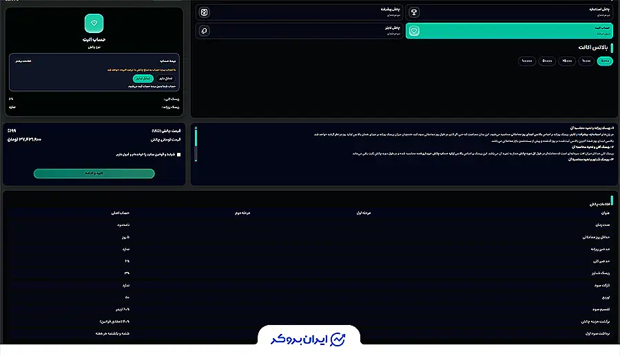 پلن الیت مای پراپ