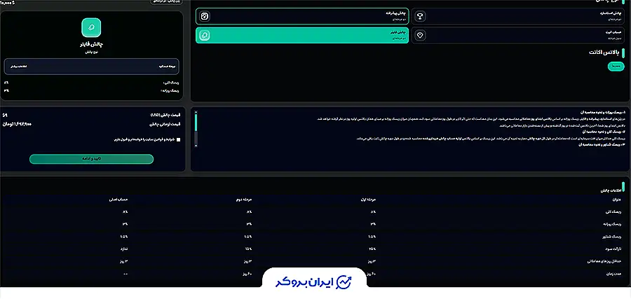 چالش فایتر مایپراپ