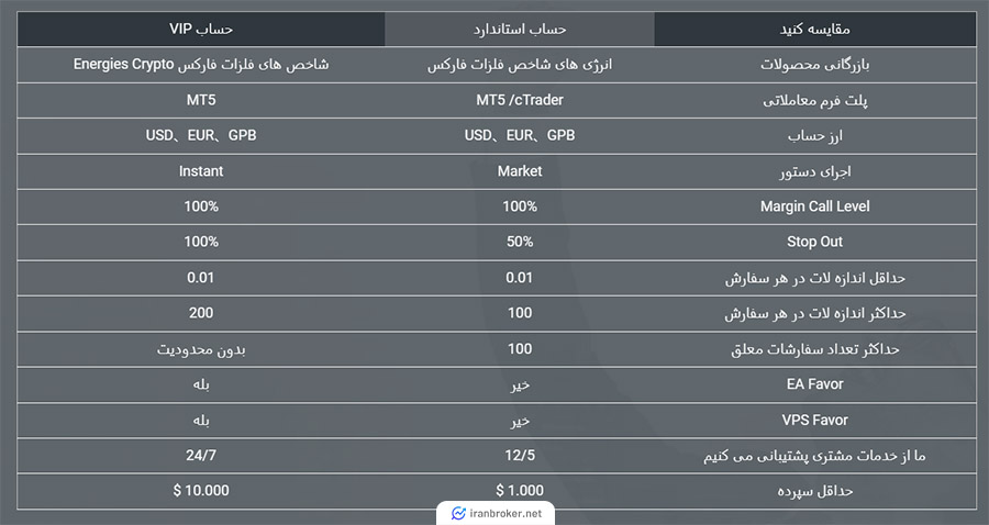 حساب های معاملاتی بروکر اوکی اف ایکس