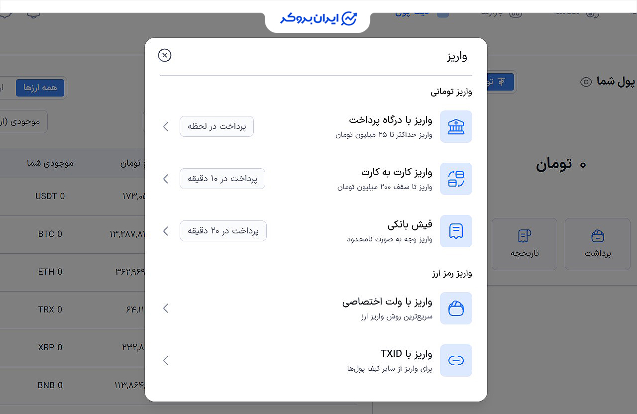روش های واریز به صرافی پی فا 24