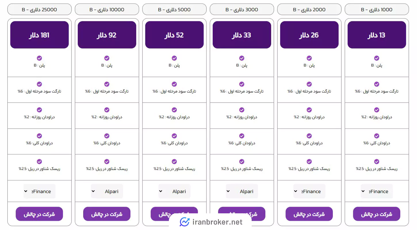 پلن تک مرحله ای پراپ پلاس