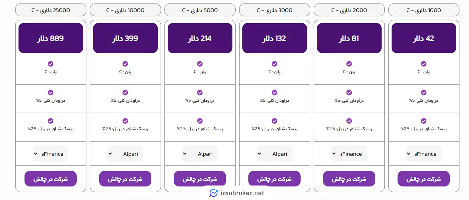پلن بدون چالش پراپ پلاس
