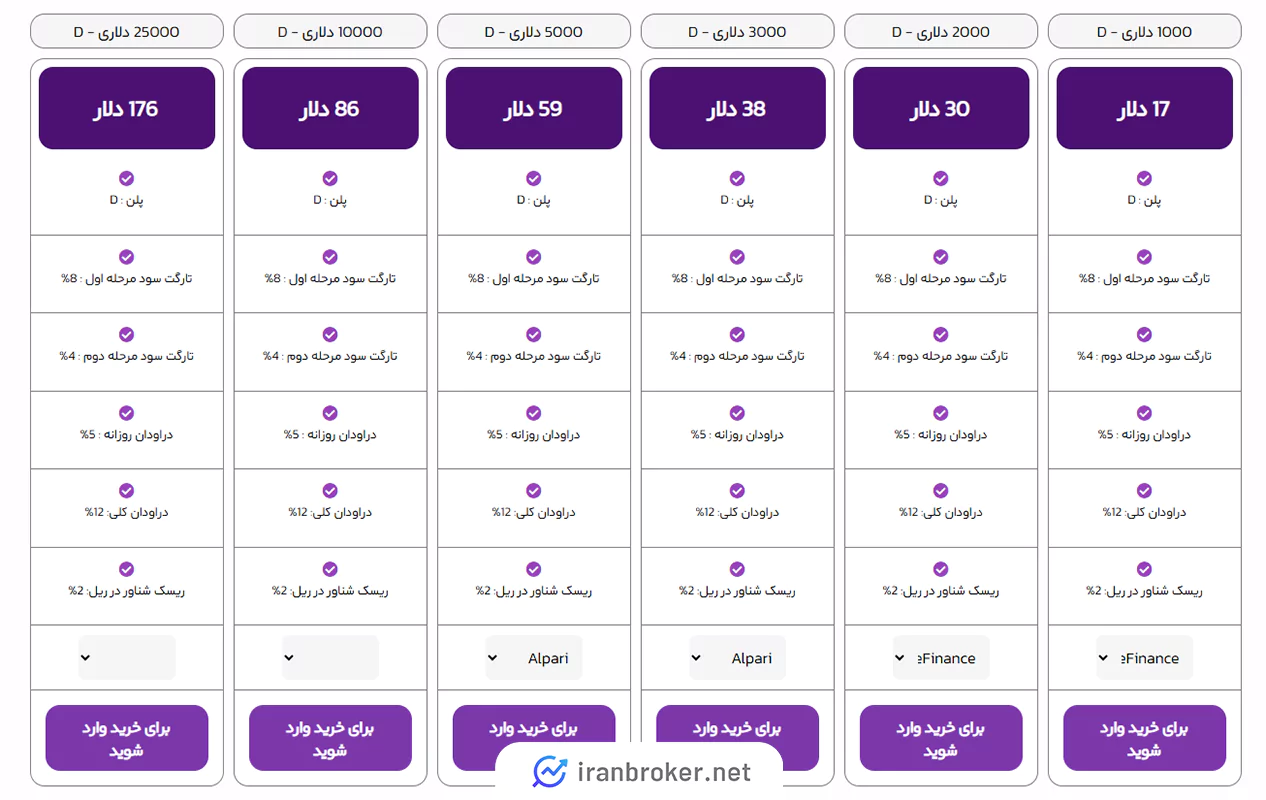 پلن برداشت هفتگی D پراپ پلاس