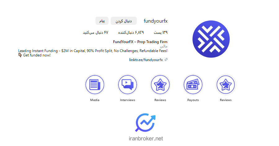 اینستاگرام فاندیور اف ایکس