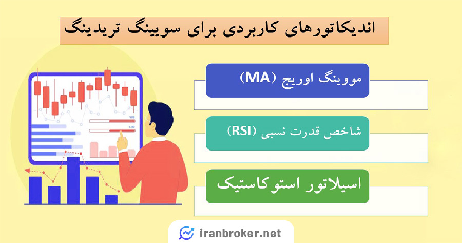 اندیکاتورهای مناسب سویینگ تریدینگ