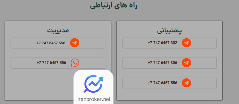 راههای ارتباطی آرکن پراپی
