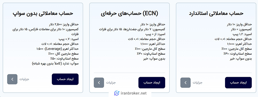 حساب های معاملاتی بروکر زد فارکس