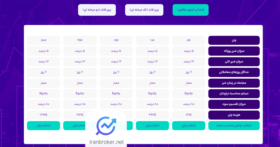 طرح بدون چالش پراپ فرم ایز فاند