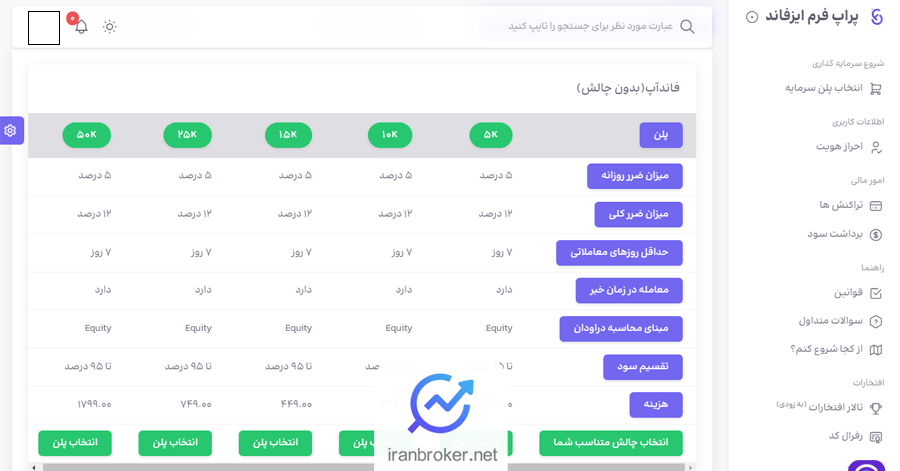 داشبورد پراپ فرم ایز فاند