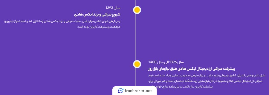صفحه درباره ما صرافی ایکس هادی