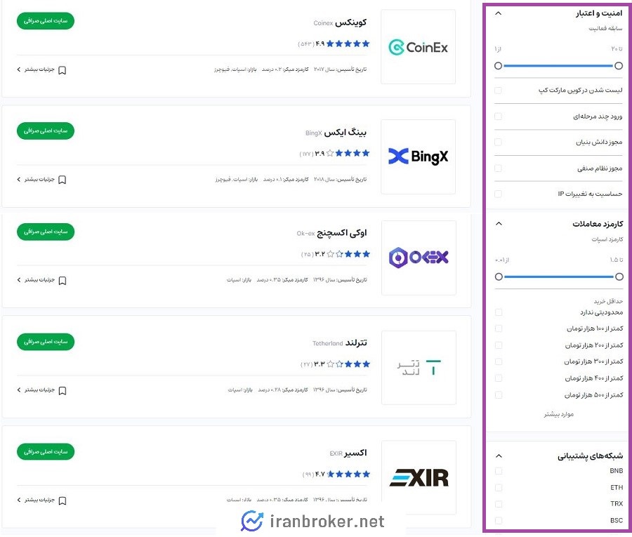 انتخاب بهترین صرافی ارز دیجیتال در ایران بروکر
