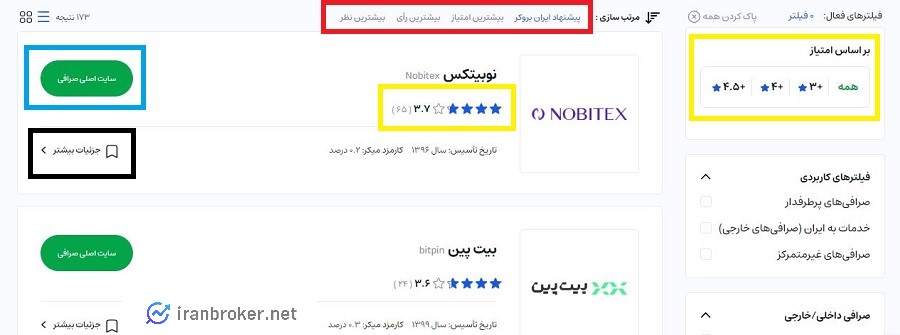 فیلترکردن صرافی ها در ایران بروکر