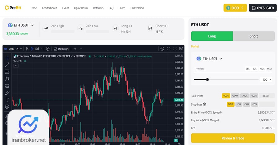 صفحه معاملات فیوچرز صرافی Prebit