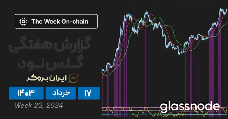 گزارش هفتگی گلس‌نود | آیا فضا برای رشد بیت کوین وجود دارد؟