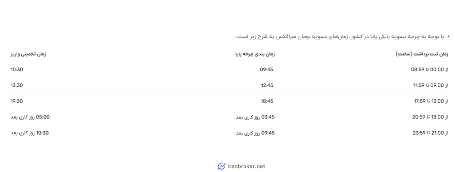 زمان تسویه در صرافکس