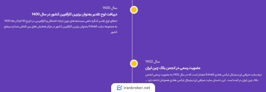 عضویت صرافی ایکس هادی در انجمن بلاکچین