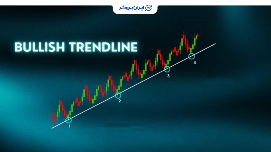 خط روند صعودی