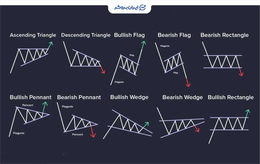 الگوهای ادامه دهنده