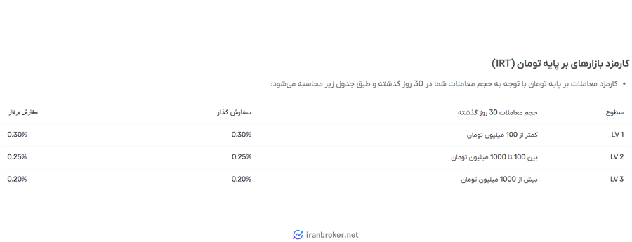 کارمزد معاملات در صرافکس