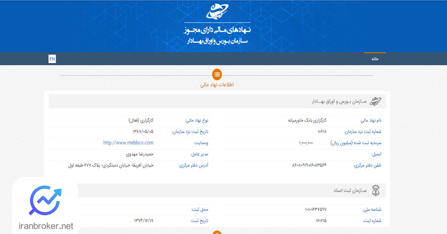 صفحه اطلاعات ثبت شرکتی کارگزاری بانک خاورمیانه در سازمان بورس