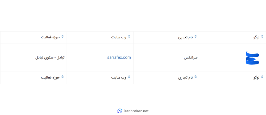 صرافکس عضو انجمن بلاکچین ایران