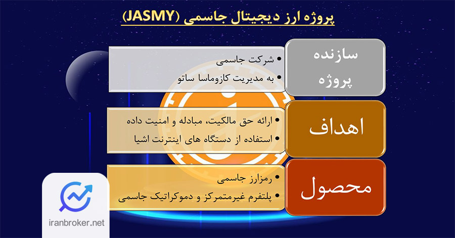 اینفوگرافیک پروژه ارز جاسمی
