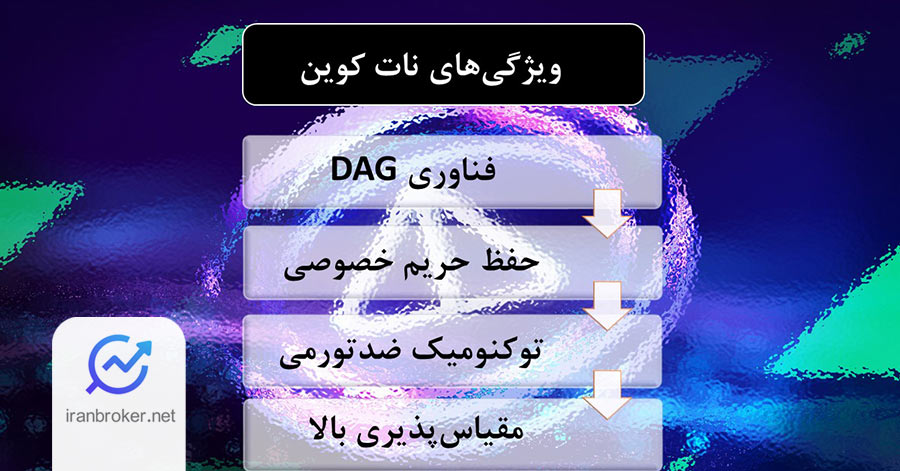اینفوگرافیک آینده نات کوین