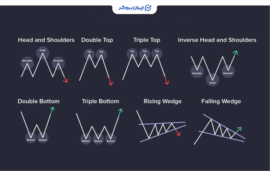 الگوهای بازگشتی