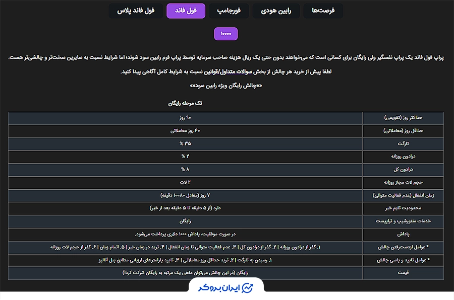 چالش فول فاند - رایگان پراپ رابین سود