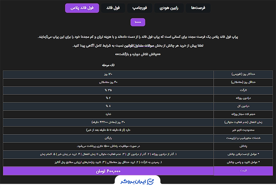 چالش فول فاندپلاس - تک مرحله‌ای اقتصادی رابین سود