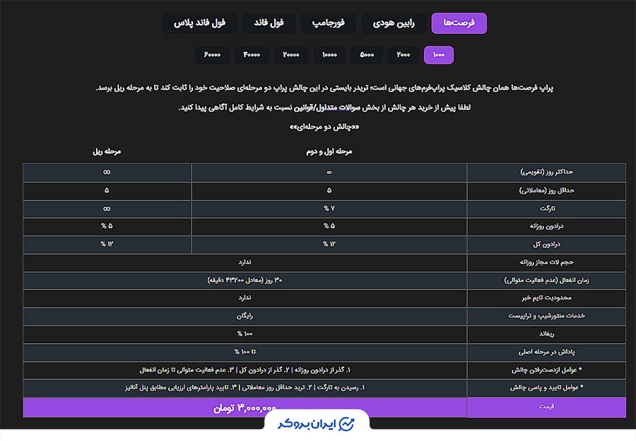 چالش فرصت‌ها - دو مرحله‌ای پراپ رابین سود