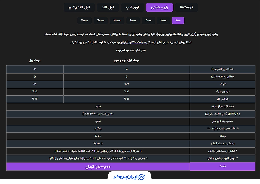 چالش رابین هودی - سه مرحله‌ای پراپ رابین سود